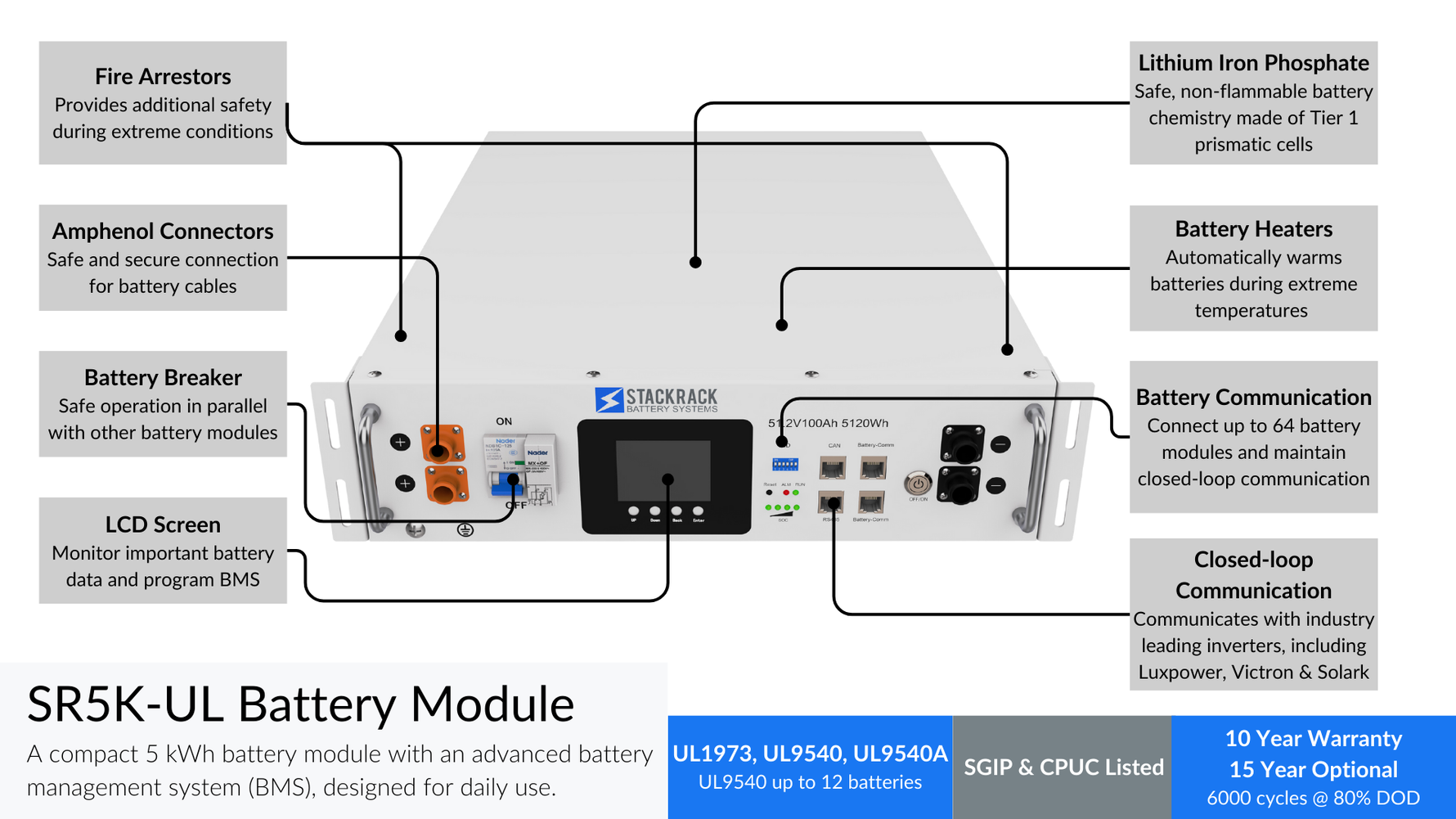 SR5K-UL Server Rack Battery Kit | 30 kWh | Pre-Assembled Rack ...