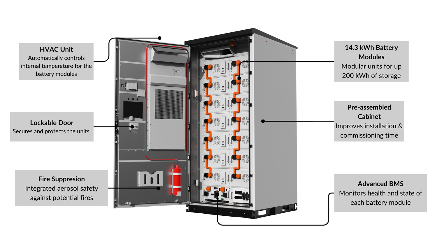SRBOX-200 | High-Voltage Battery Storage up to 200 kWh – StackRack ...