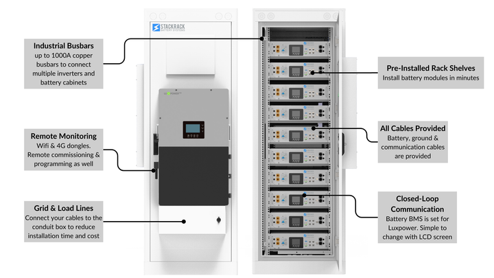 SRB10 Battery Kit | 50 kWh Outdoor Storage Solution – StackRack Battery ...